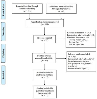 Efficacy and safety of Danlou tablets in traditional Chinese medicine for coronary heart disease: a systematic review and meta-analysis